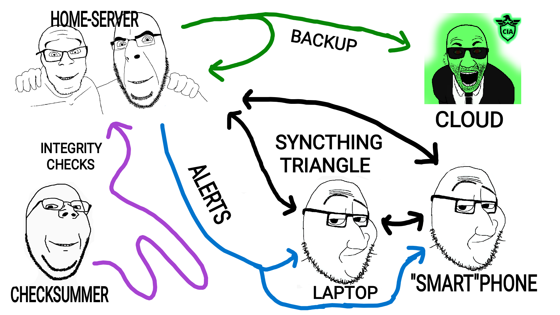 backup-setup.png